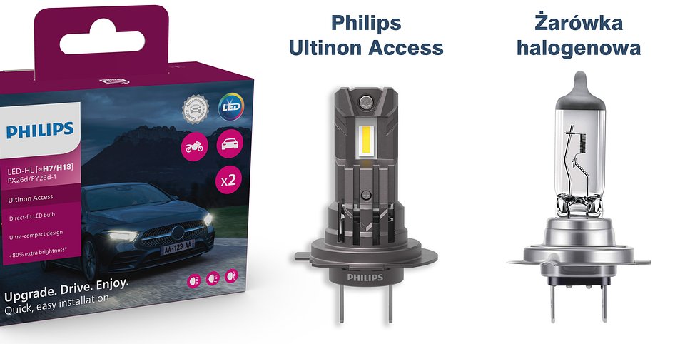 Philips Ultinon Access