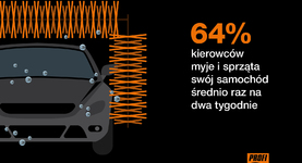 Nowe badania ankietowe polskich kierowców