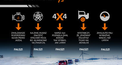 Eksperci obalają zimowe mity wśród kierowców
