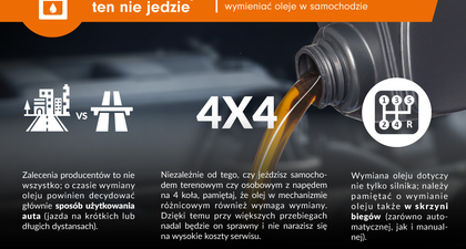 Kto nie smaruje, ten nie jedzie