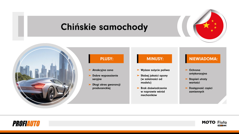 Chińskie samochody