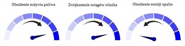 Diesel - zwiększenie osiągów silnika